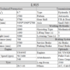 HLW WHEEL LOADER SPECIFICATION L915